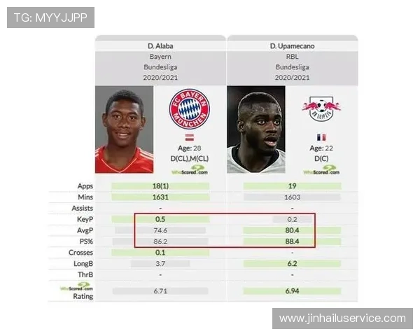 拜仁慕尼黑调整转会流程与球探部门 实现深度改革